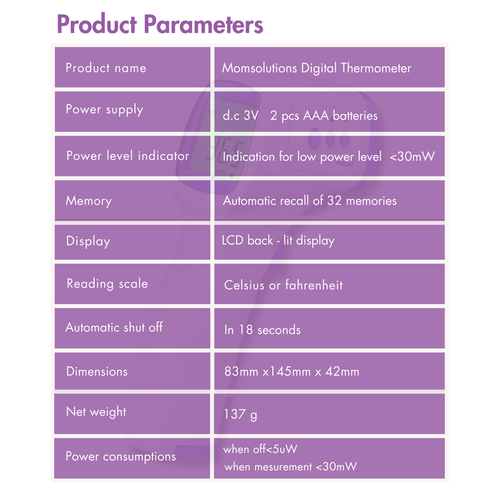Momsolutions Digital Thermometer