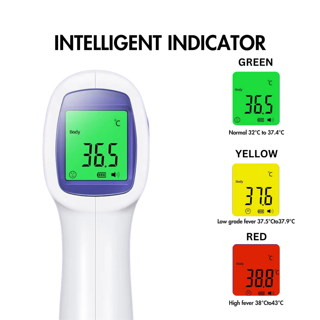 Momsolutions Digital Thermometer
