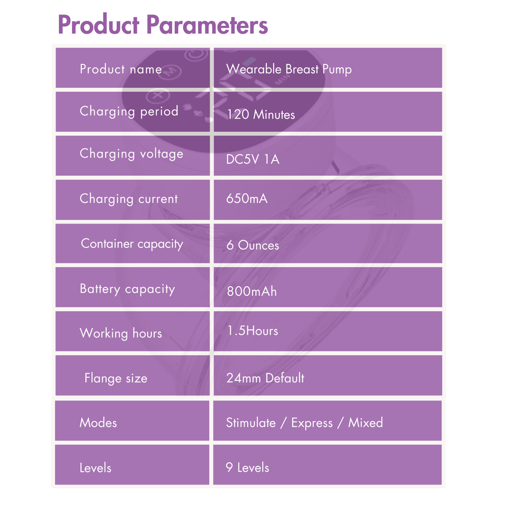 Momsolutions S1 Wearable Pump